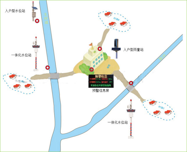 學(xué)校預(yù)警系統(tǒng)